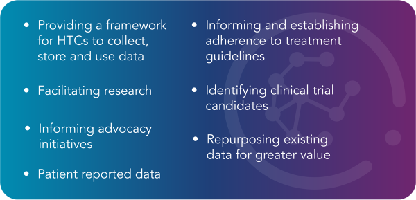 An infographic listing different ways to use WBDR data